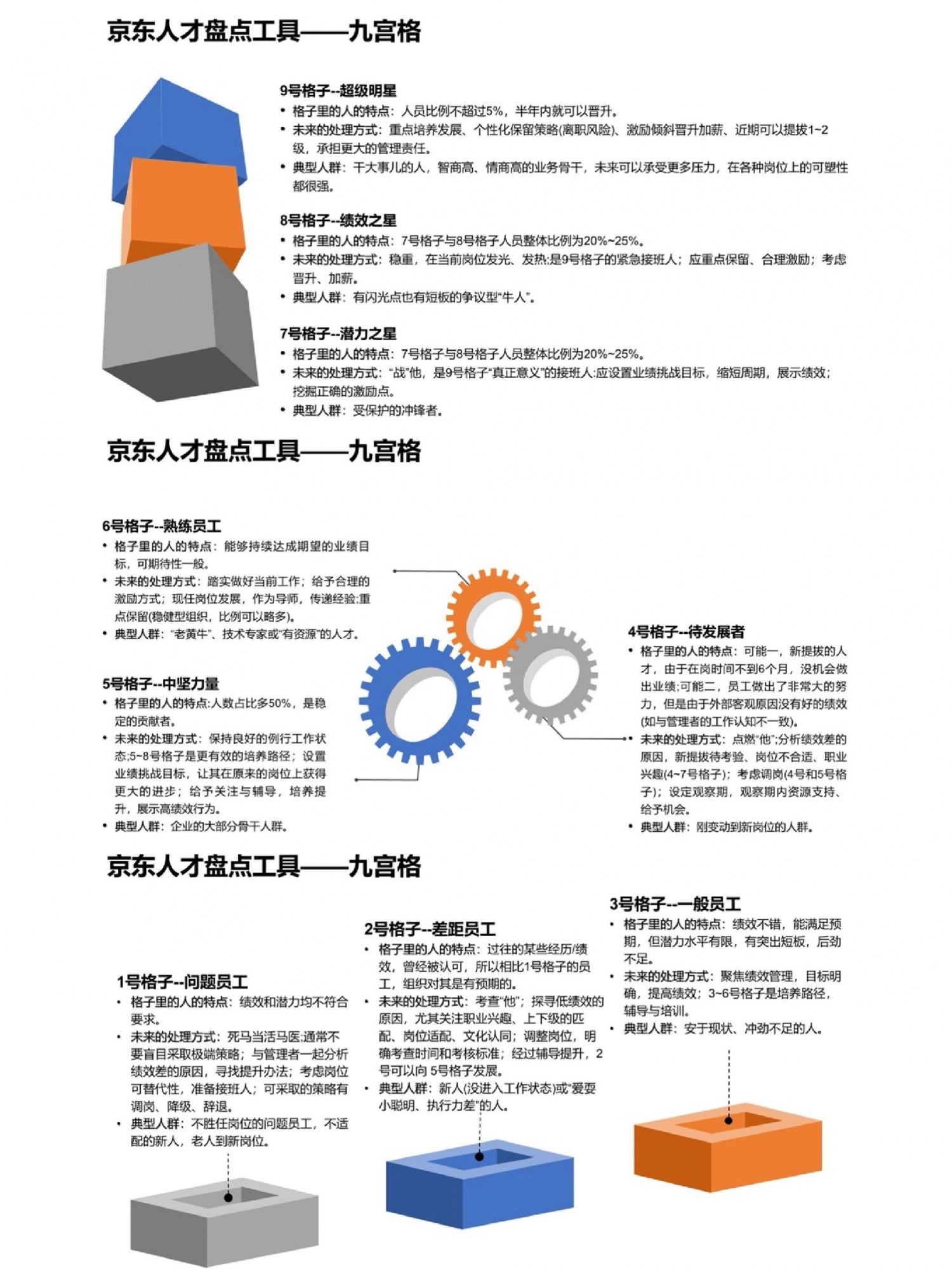 %title插图%num 拒绝信息闭塞❗47页带你看懂京东人才盘点一个优秀的企业之所以能 ...