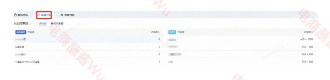 测测你的运营等级，怎么把一个产品推爆？