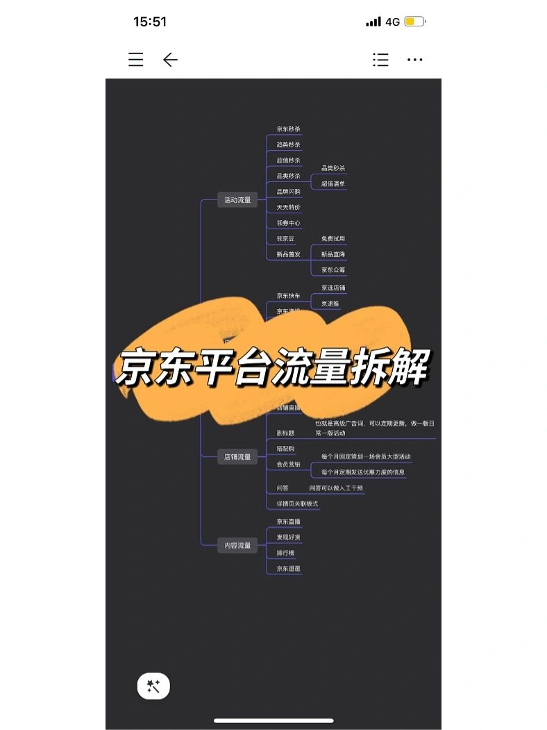 京东平台流量拆解
