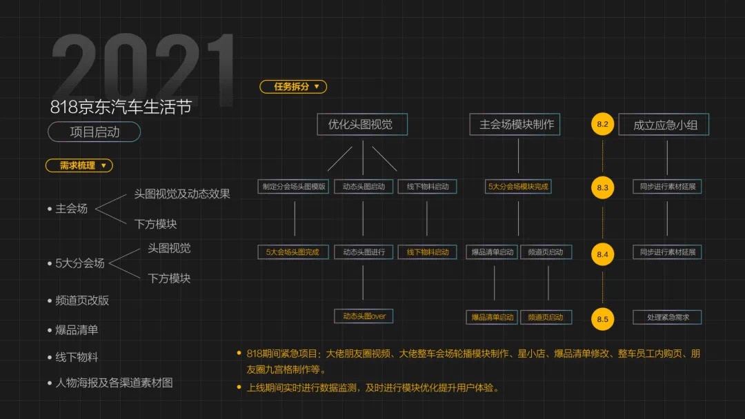 一份京东的运营复盘