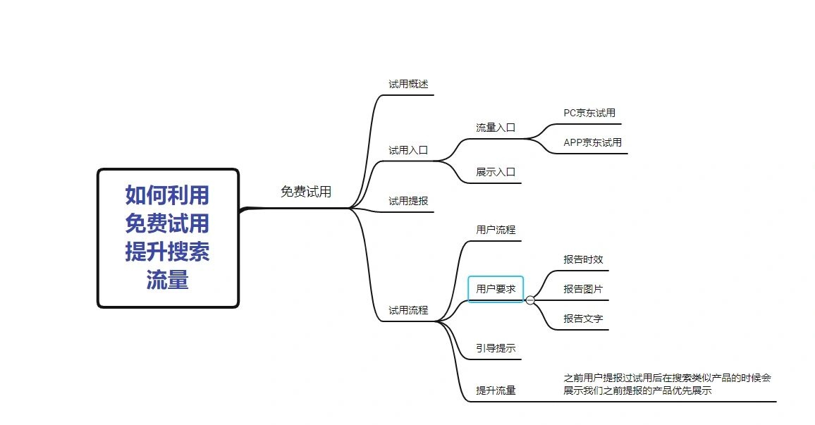 京东运营干货，如何用免费试用拉取更多搜索