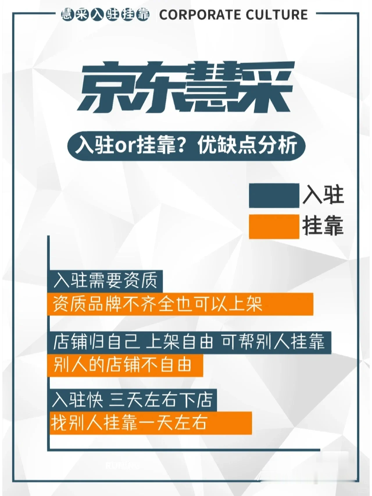 京东慧采如何运营，入驻联系京东慧采上架过单，入驻，vc操作，以 ...