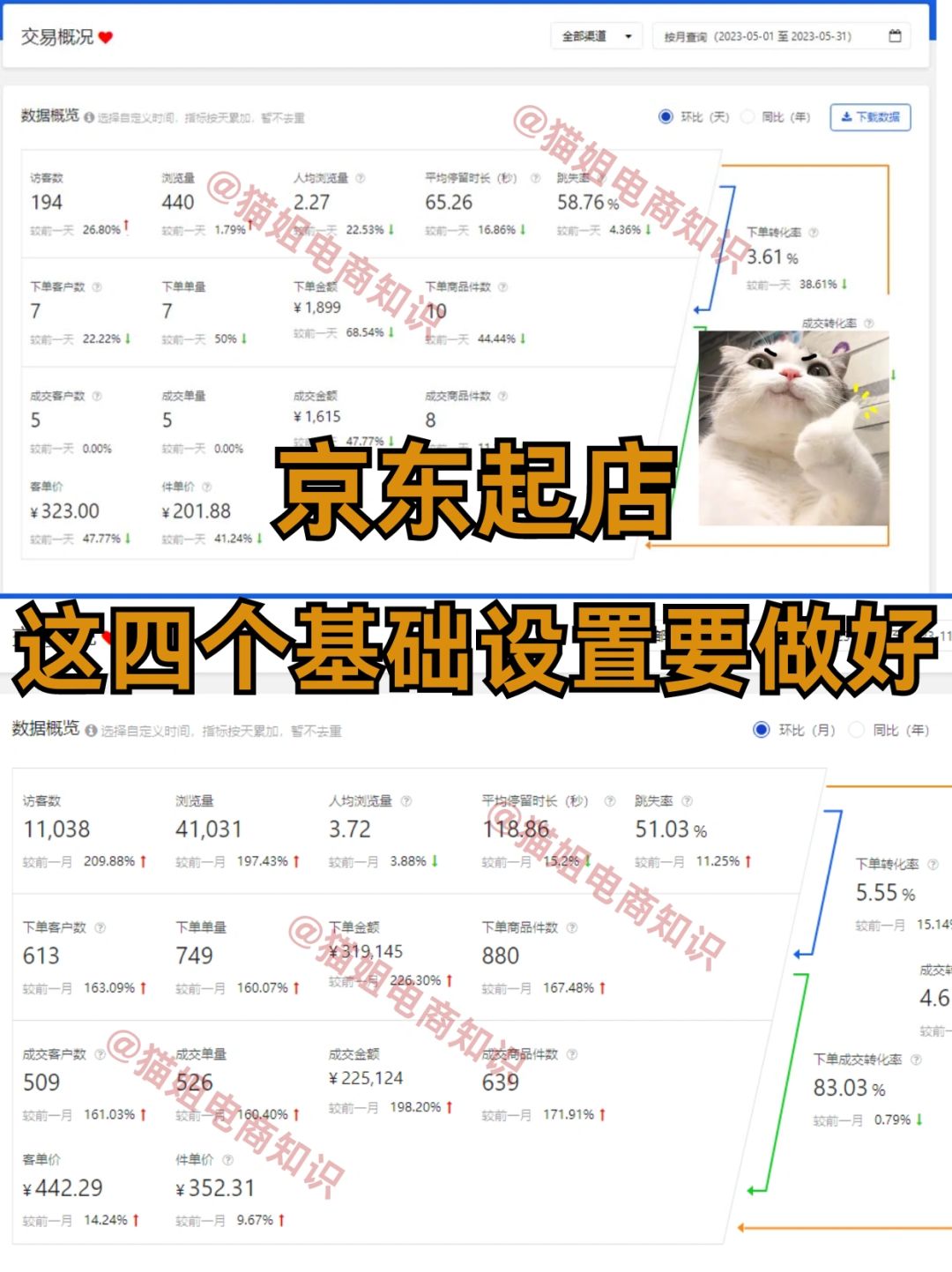 京东起店，四个基础设置帮你提高转化率！