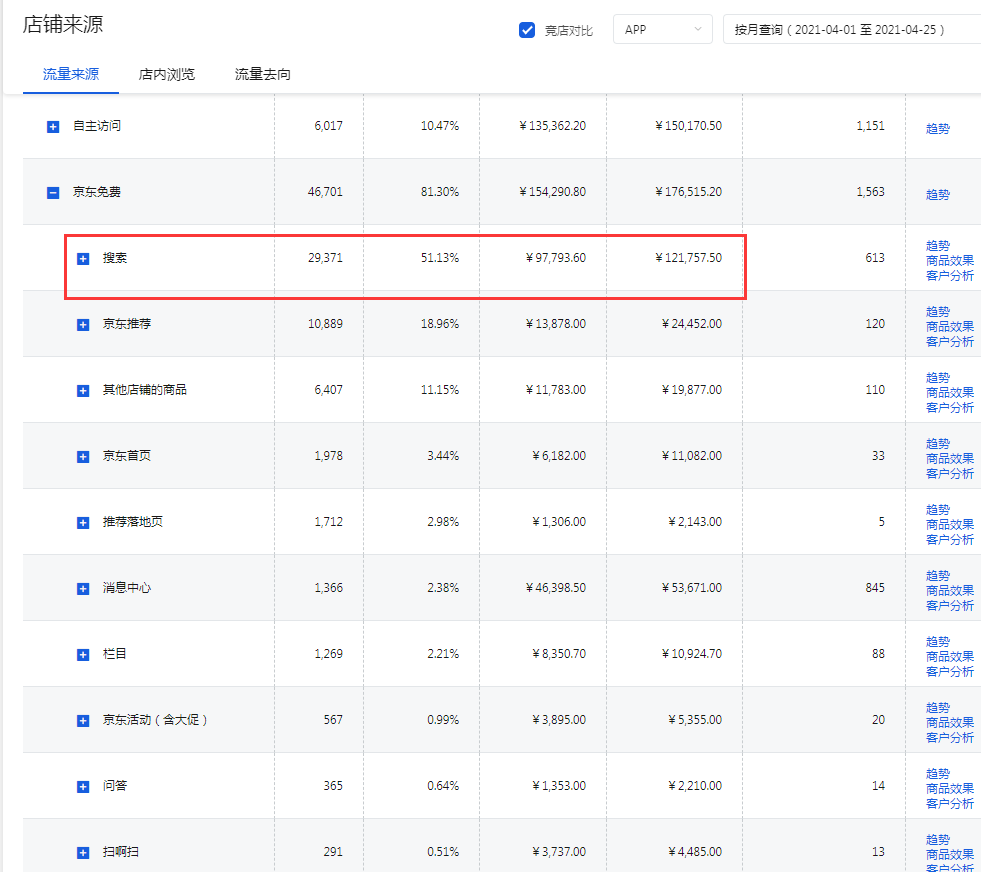 %title插图%num 京东快车投放技巧大公开,30天5万搜索流量,轻松实现店铺逆袭