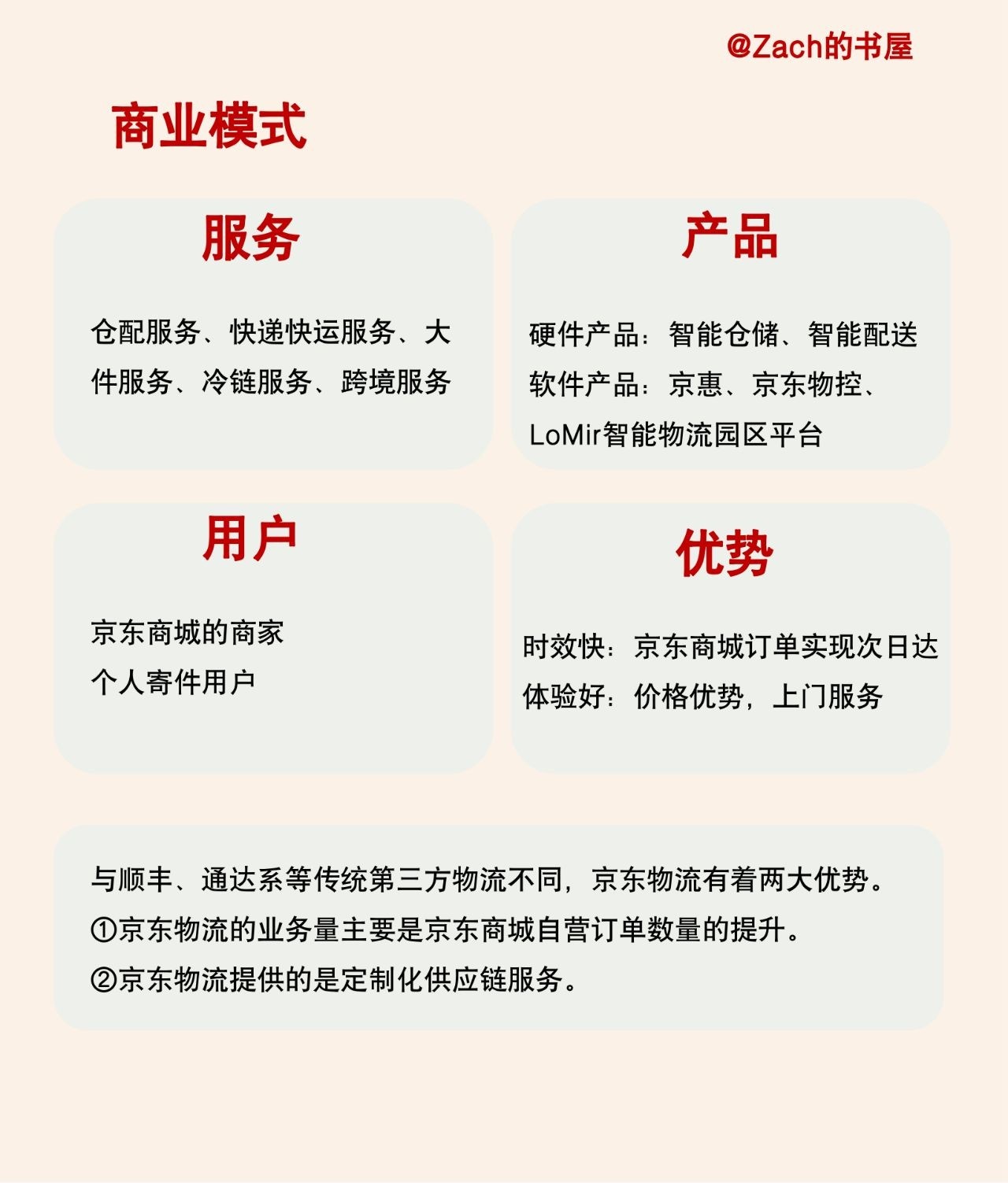 %title插图%num 三分钟了解一家新公司——京东物流