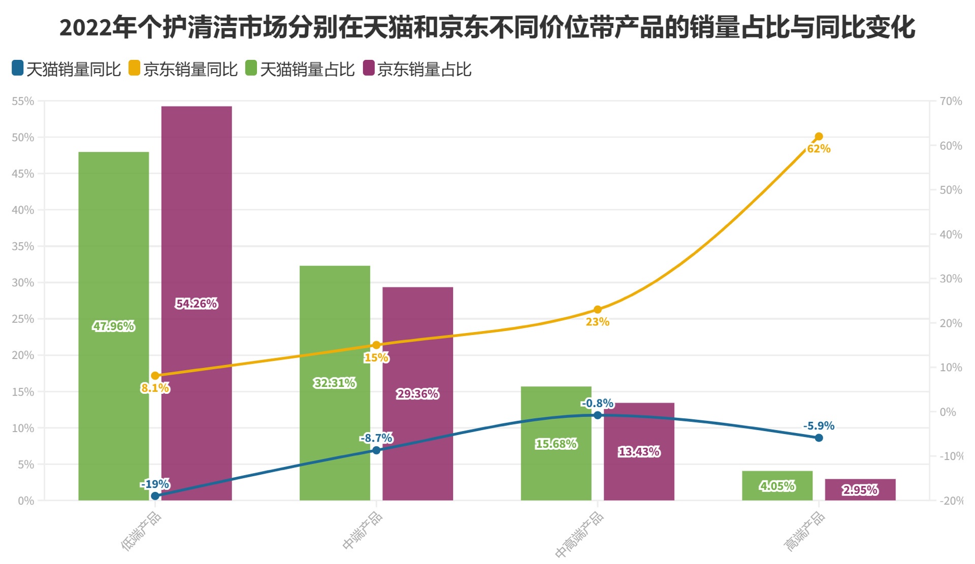 %title插图%num 关于2023年美妆个护市场的几个悲观预测?!