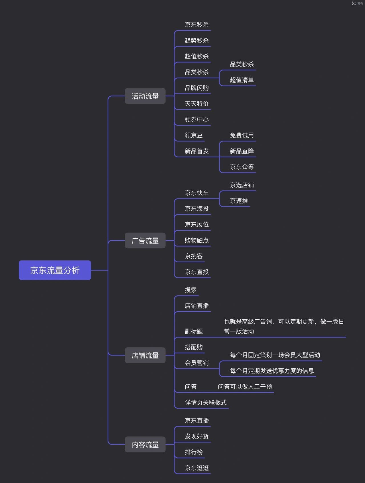 京东平台流量拆解