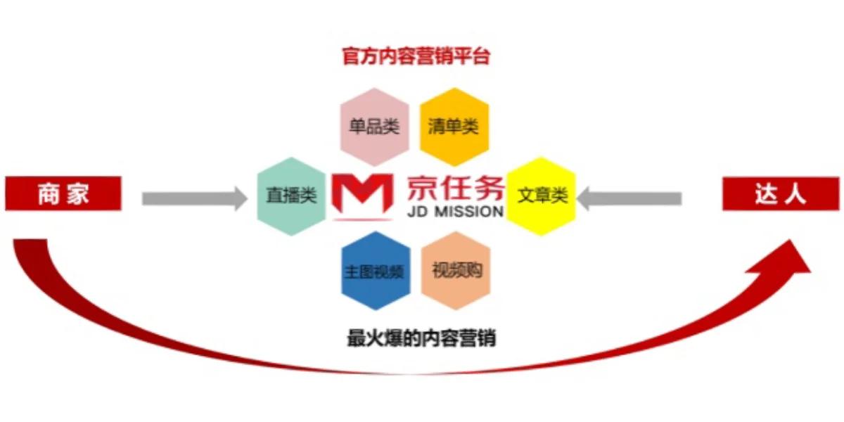 %title插图%num 京任务产品介绍
