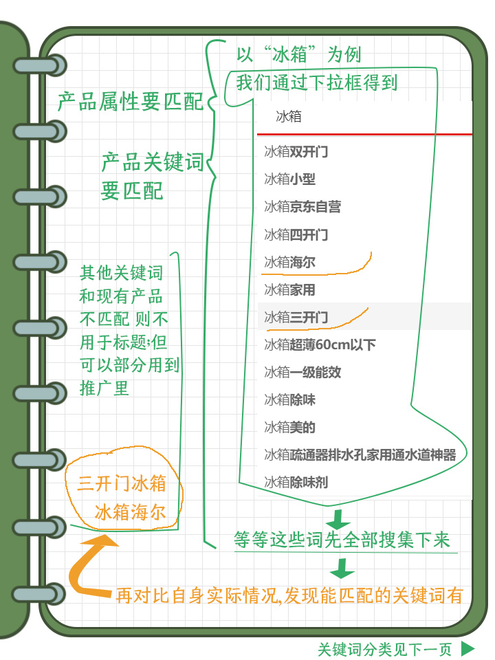 京东基础知识-标题关键词的筛选