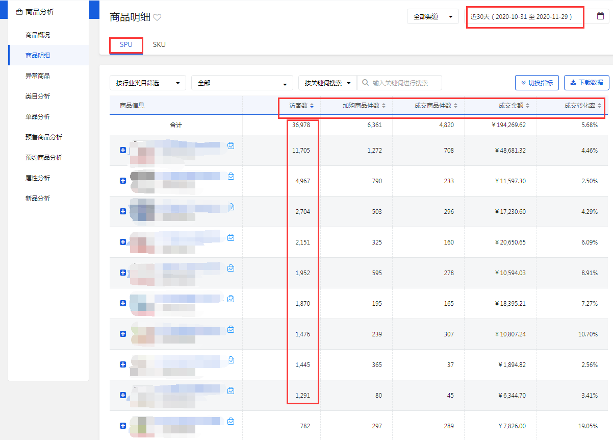 京东运营实操案例，做好这些快速实现盈利！