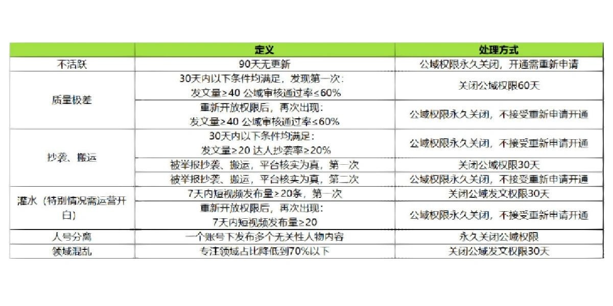 有做京东的小伙伴不，新规看了吗感觉这次是对营销号痛下杀手了， ...