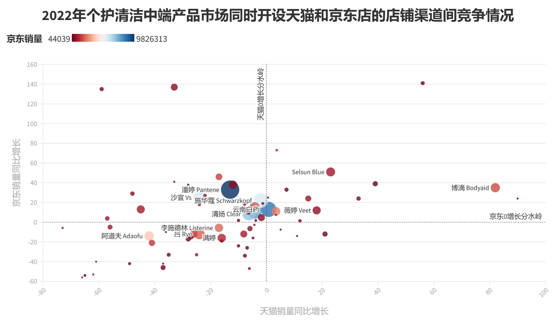 %title插图%num 关于2023年美妆个护市场的几个悲观预测?!