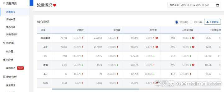 %title插图%num 怎么利用好快车和海投推广来做起店铺免费流量