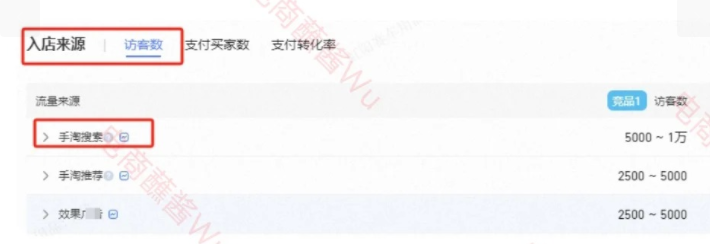 测测你的运营等级，怎么把一个产品推爆？