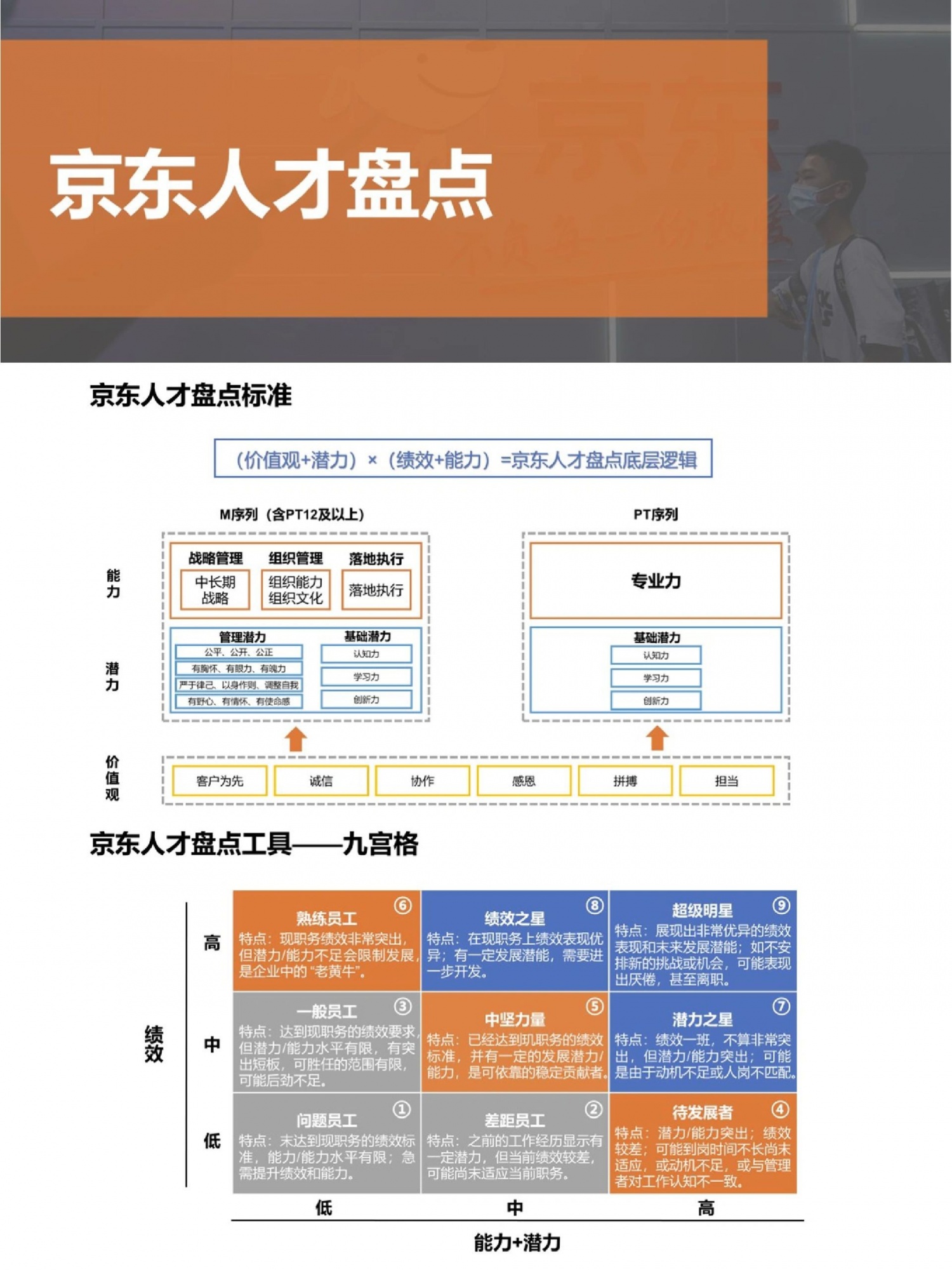 %title插图%num 拒绝信息闭塞❗47页带你看懂京东人才盘点一个优秀的企业之所以能 ...