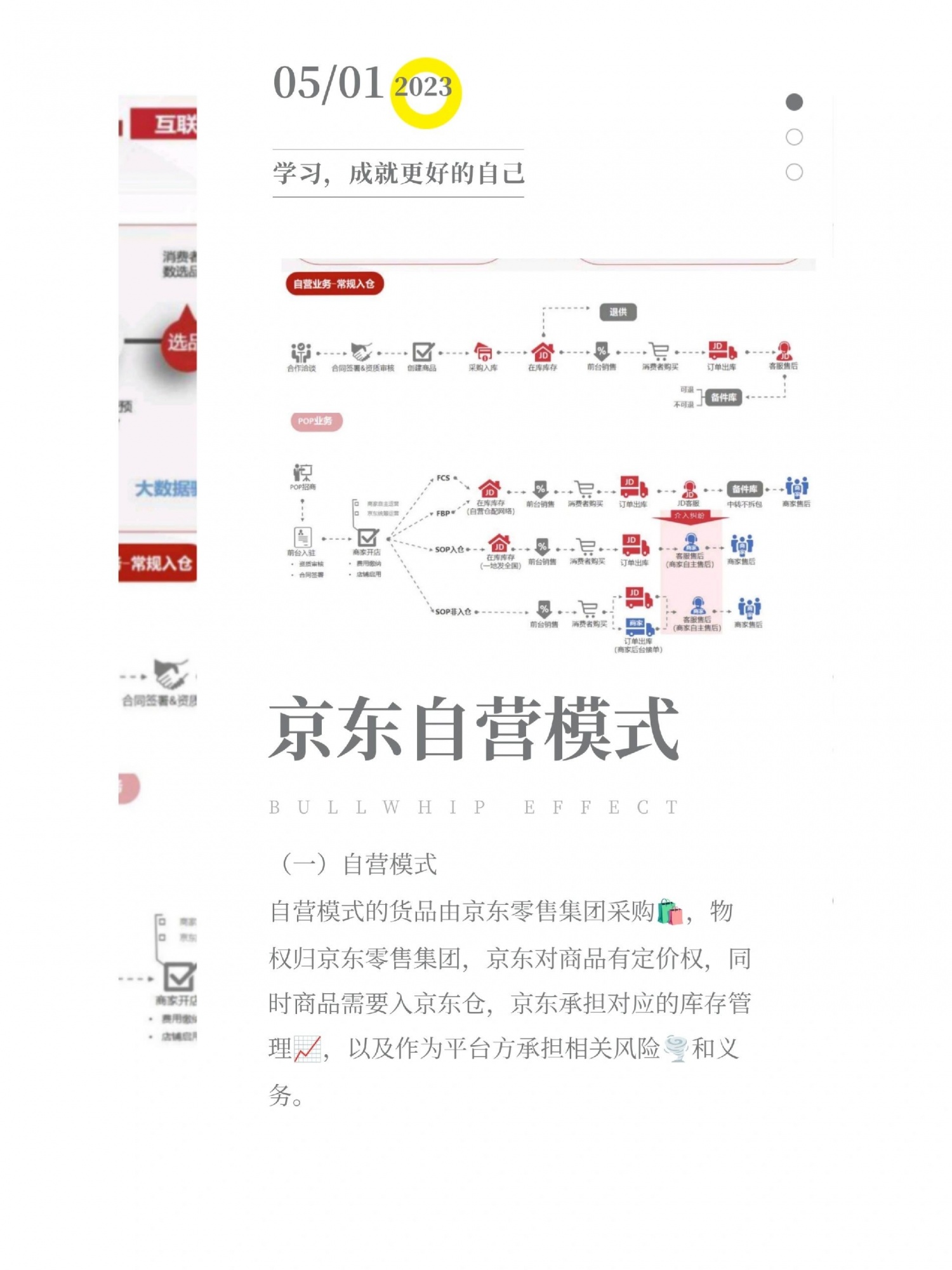 一次搞懂京东供应链：自营/POP模式（一）自营模式自营模式的货品 ...