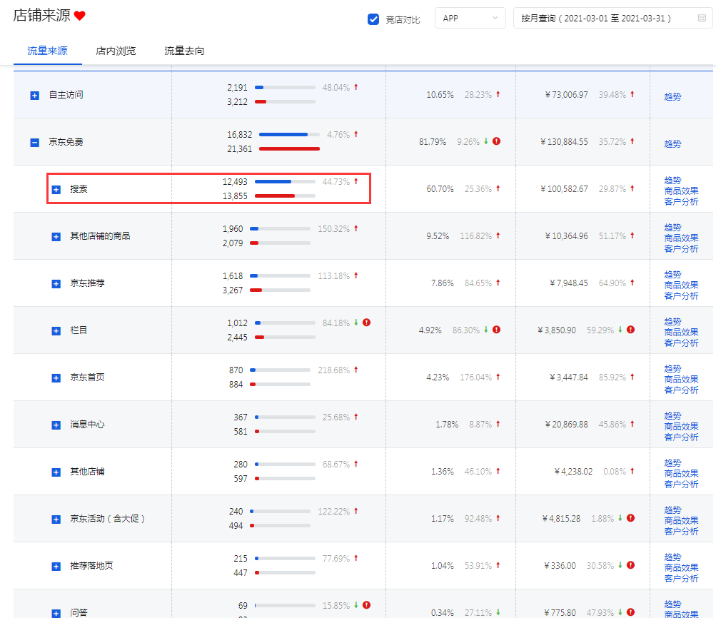 %title插图%num 京东快车核心玩法全面解析,低投高产助力搜索流量翻倍!