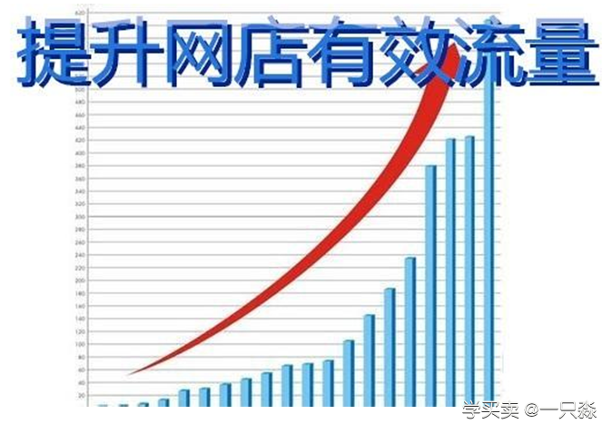 %title插图%num 为了精准提高店铺流量,我们需要解决实操的核心问题。