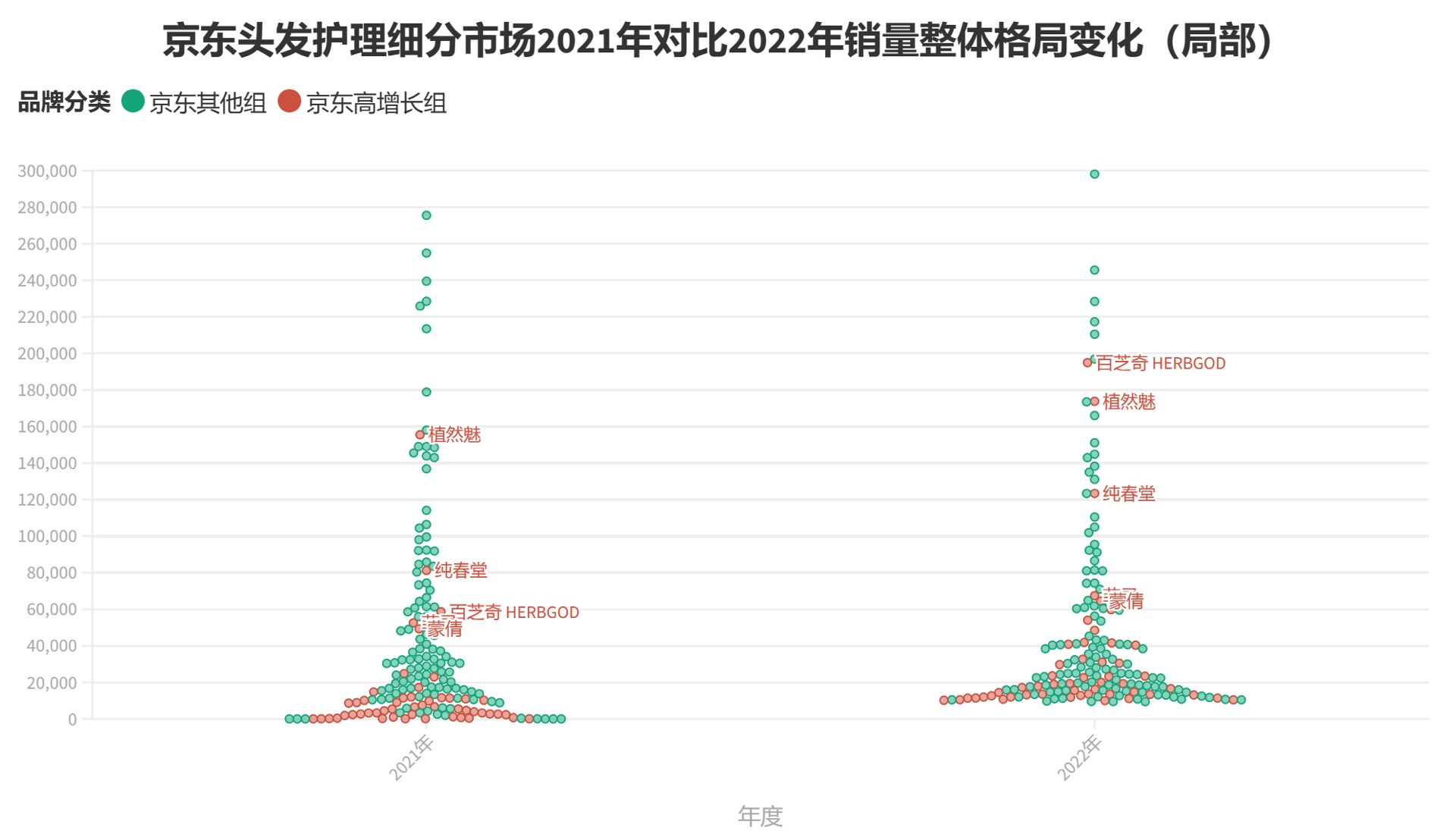 %title插图%num 关于2023年美妆个护市场的几个悲观预测?!