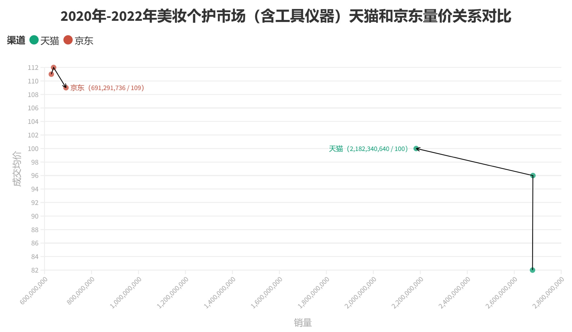 %title插图%num 关于2023年美妆个护市场的几个悲观预测?!