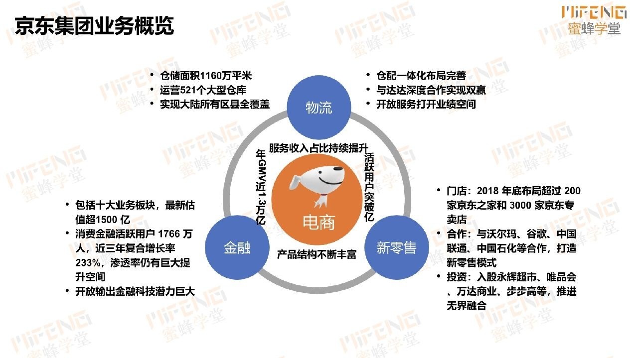 干货|京东组织与人才盘点实践大曝光！