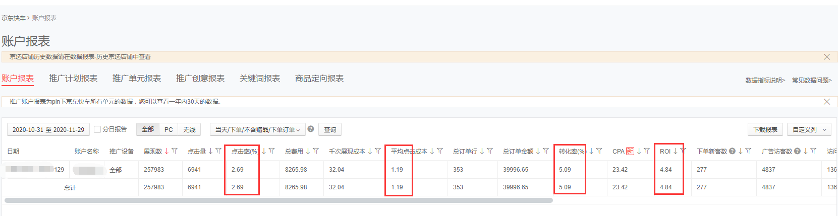 京东运营实操案例，做好这些快速实现盈利！