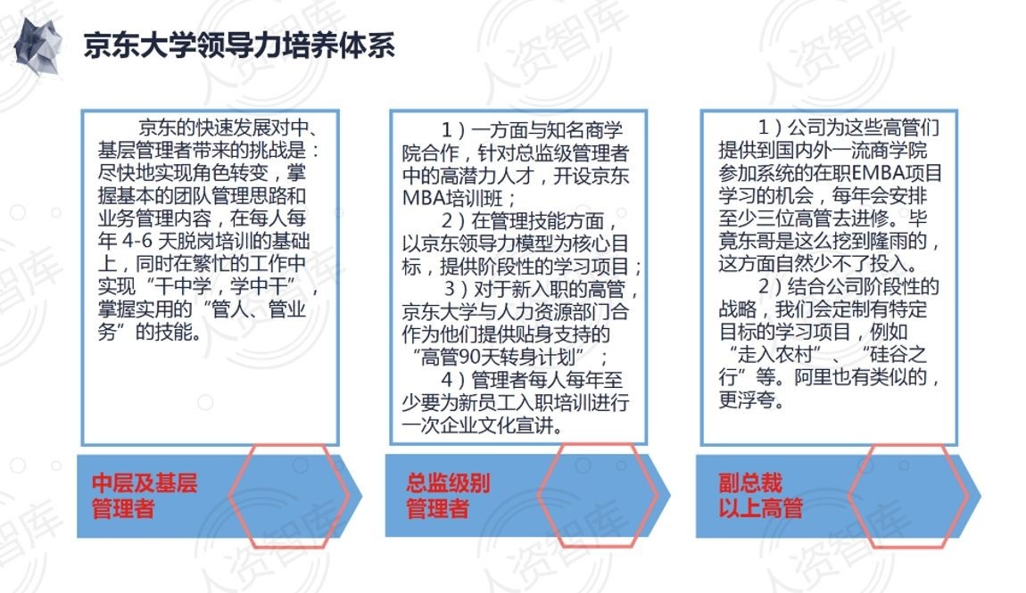 干货分享！！京东人才发展体系