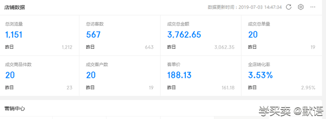 %title插图%num 京东店群中的特殊类目仍是蓝海市场
