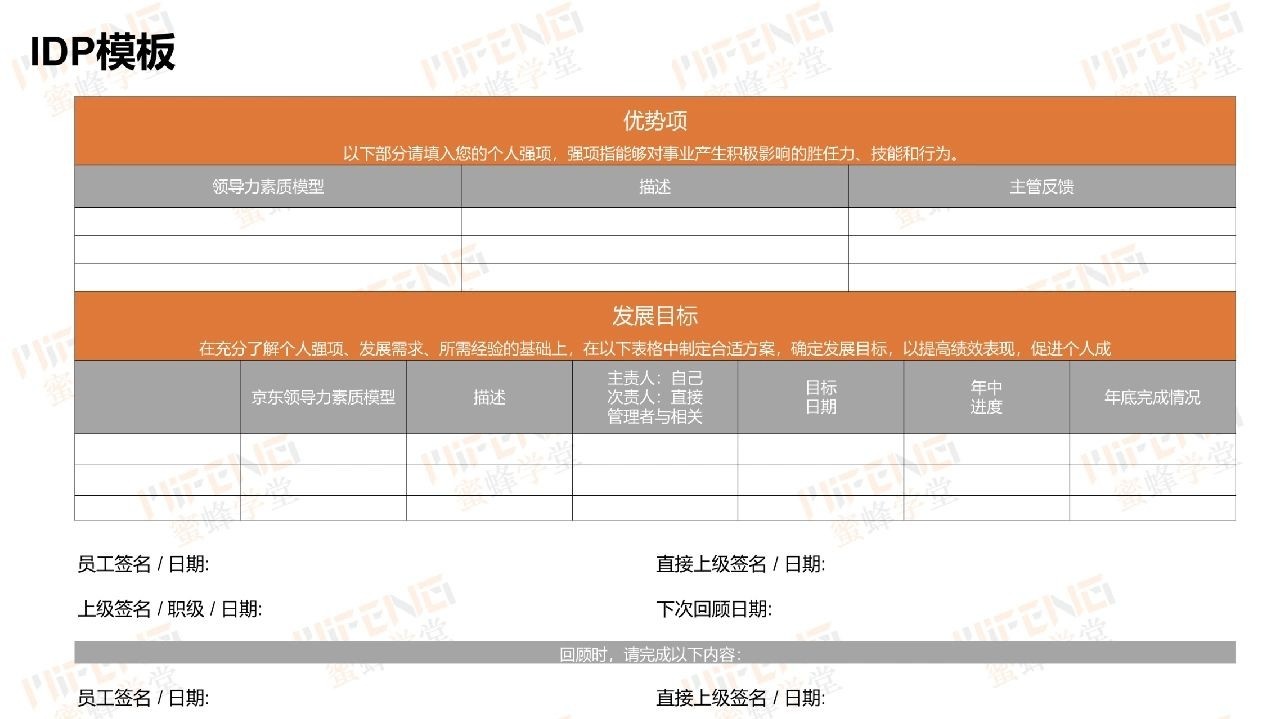 干货|京东组织与人才盘点实践大曝光！