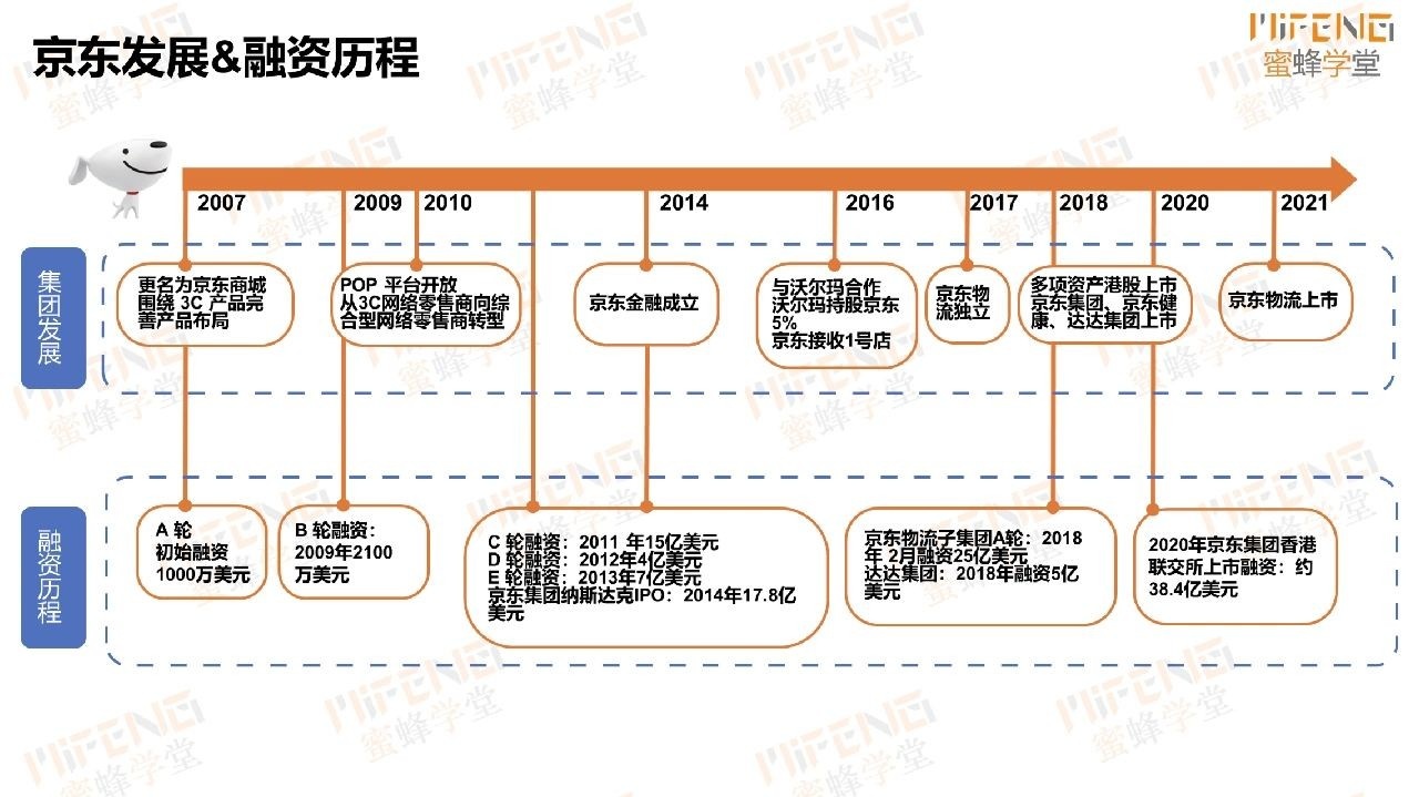 干货|京东组织与人才盘点实践大曝光！