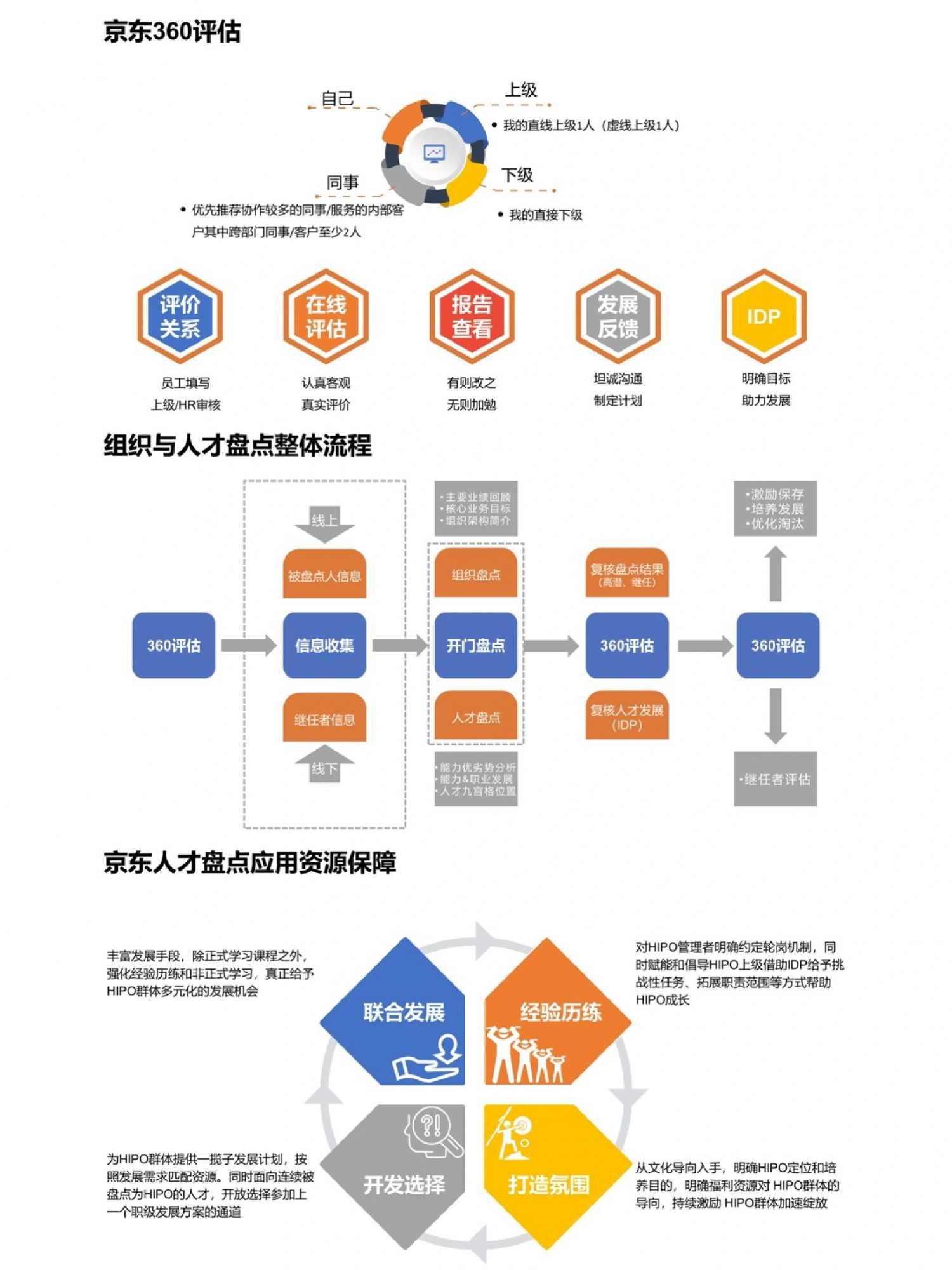 %title插图%num 拒绝信息闭塞❗47页带你看懂京东人才盘点一个优秀的企业之所以能 ...