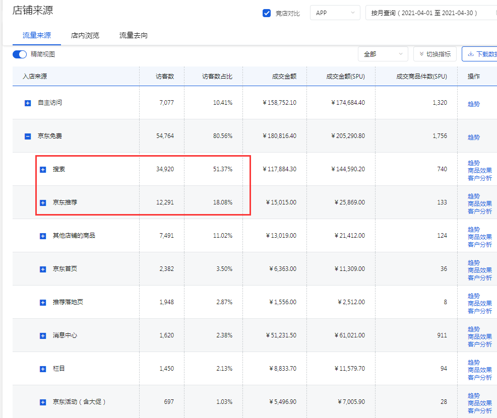 %title插图%num 京东新店新品这么做,月销轻松过三十万!