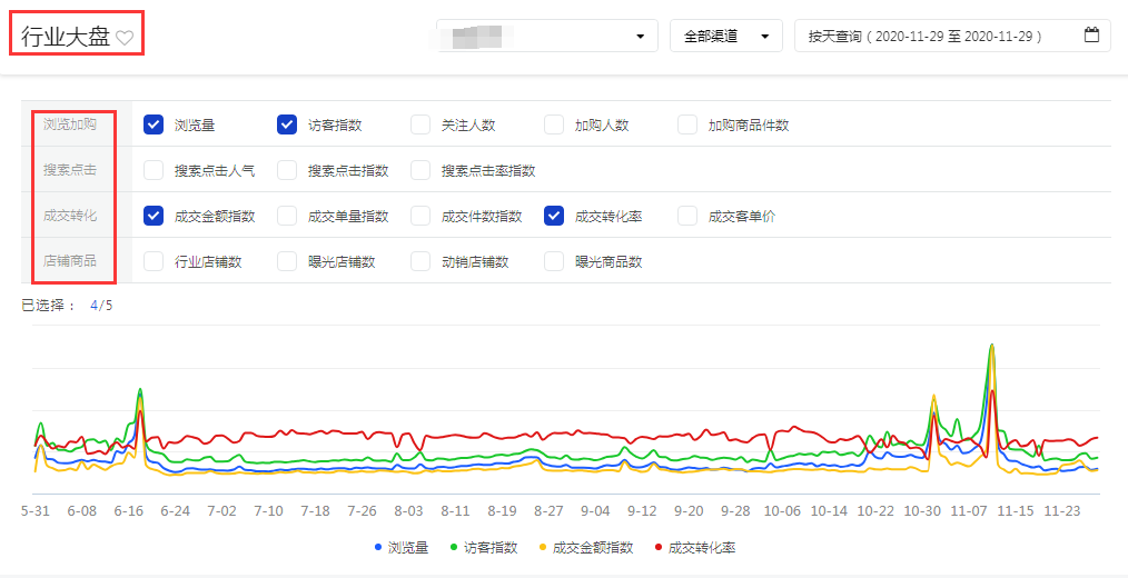 京东运营实操案例，做好这些快速实现盈利！
