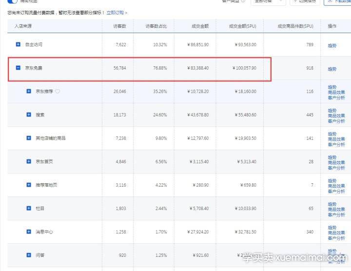 %title插图%num 怎么利用好快车和海投推广来做起店铺免费流量