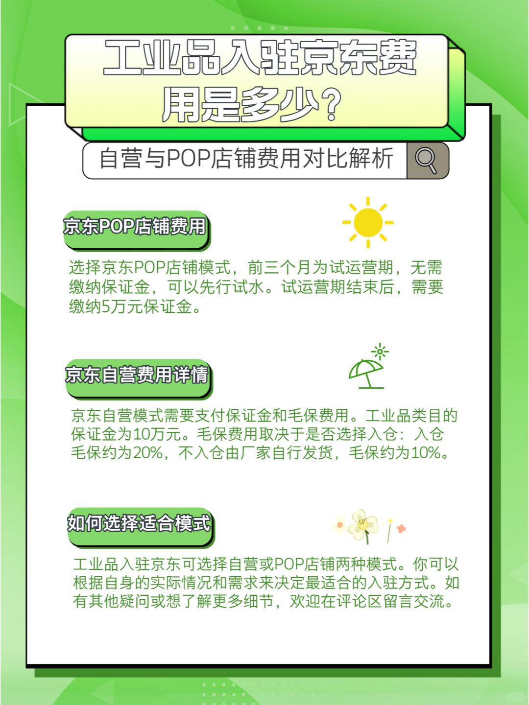 【揭秘】工业品入驻京东，费用到底多少