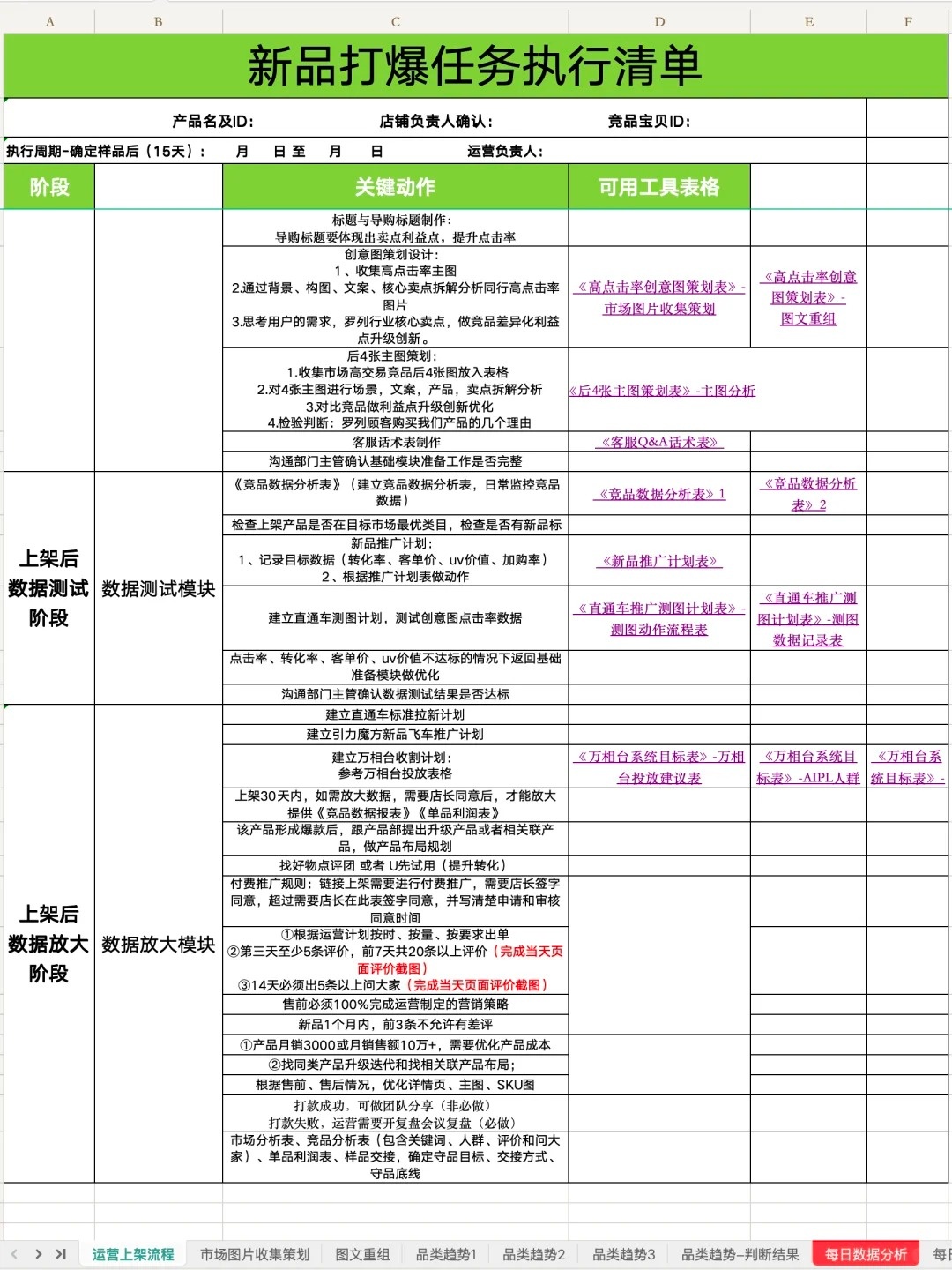 %title插图%num 新品打爆的任务执行清单(表格版)