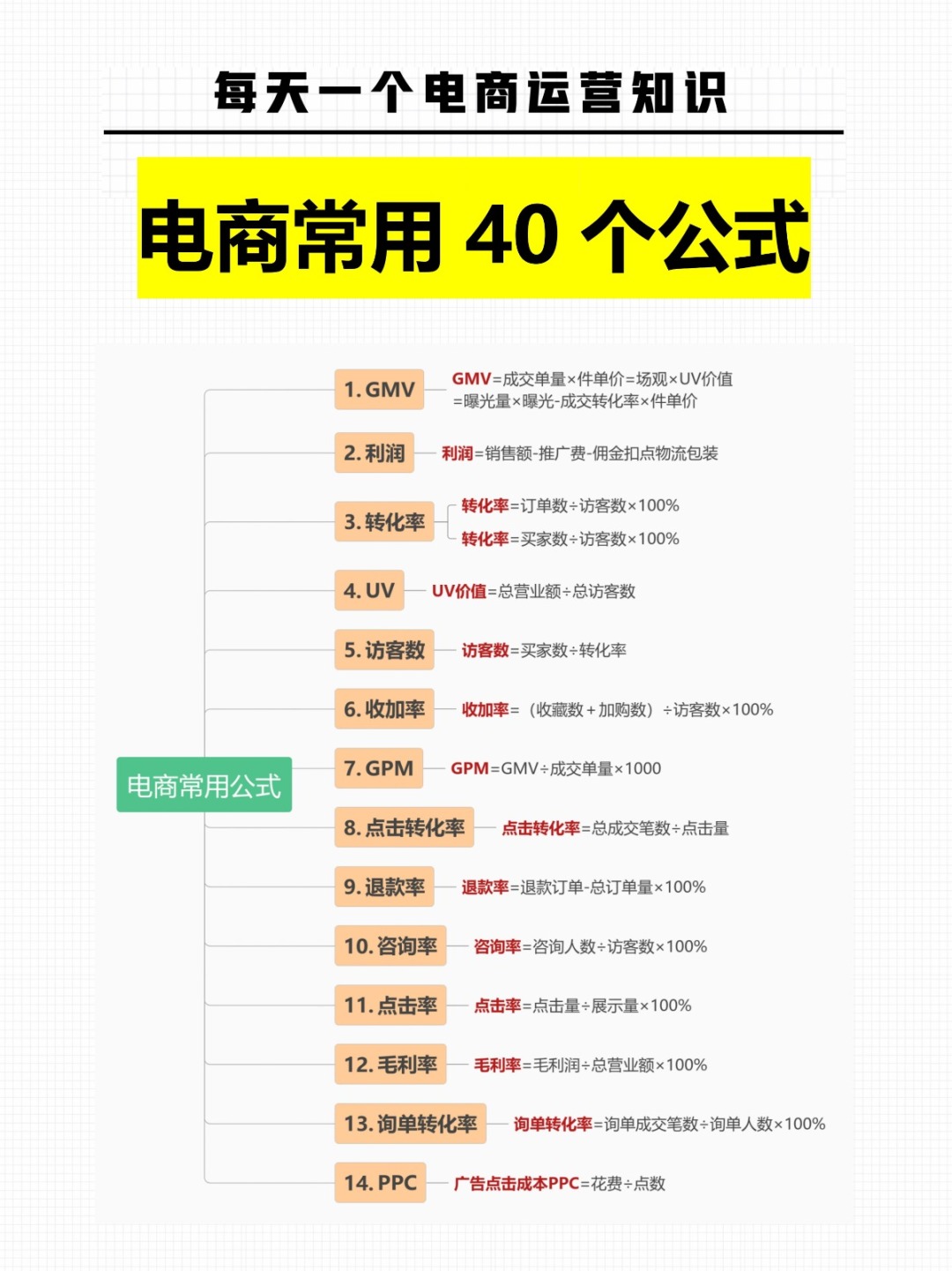小白一定要收藏，电商常用的40个公式！
