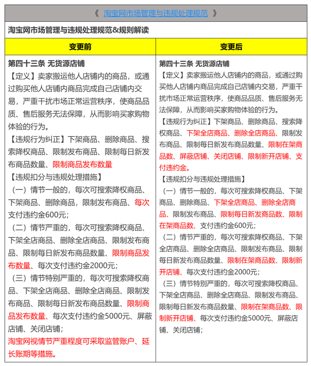 淘宝终于对店群下手了！淘宝店群新规解读！