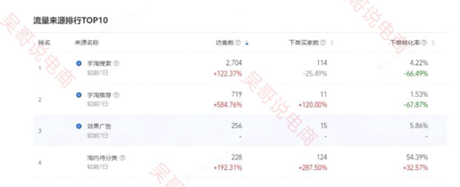 %title插图%num 提升手淘搜索流量蕞容易实践的三个方法!!