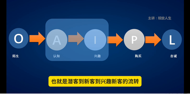 %title插图%num 单品宝贝每天预算在200-300以及300-500如何...