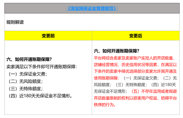 淘宝终于对店群下手了！淘宝店群新规解读！