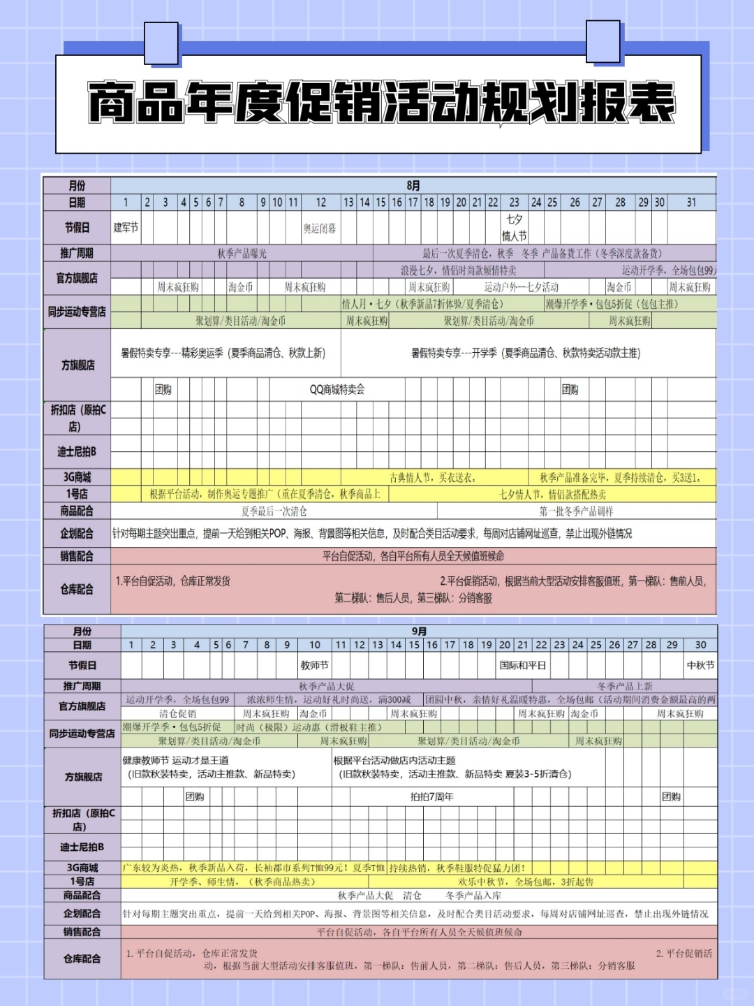 商品年度促销活动规划报表