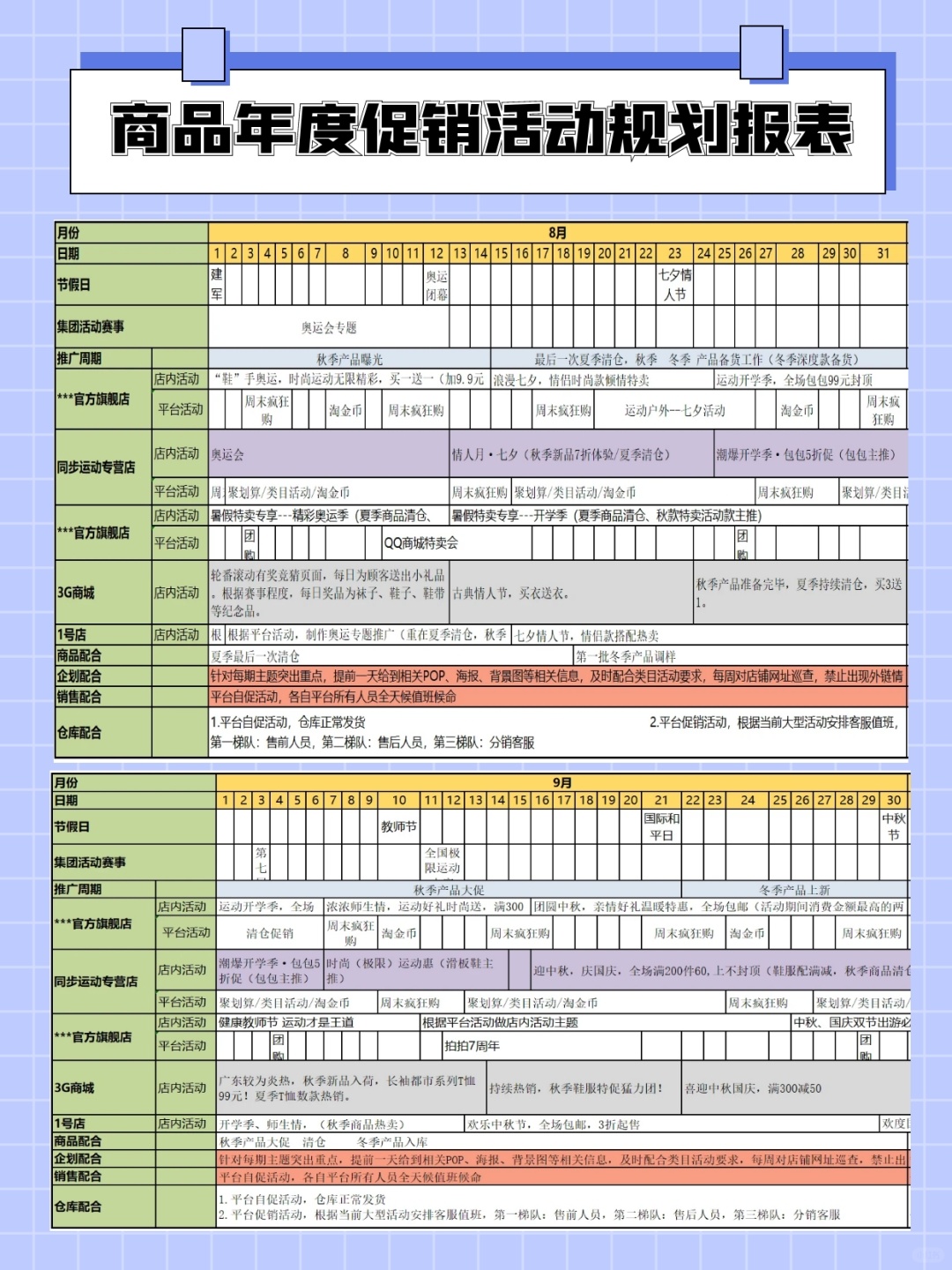 商品年度促销活动规划报表