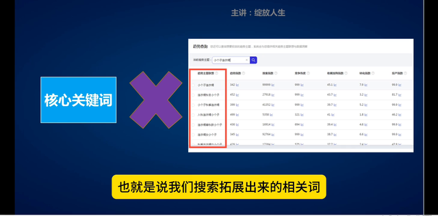 %title插图%num 单品宝贝每天预算在200-300以及300-500如何...