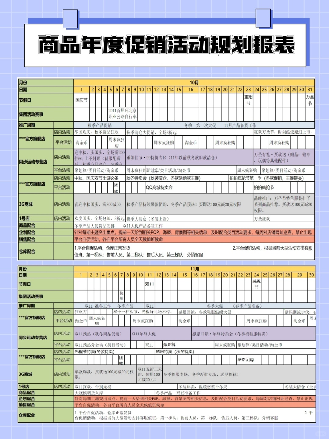 商品年度促销活动规划报表