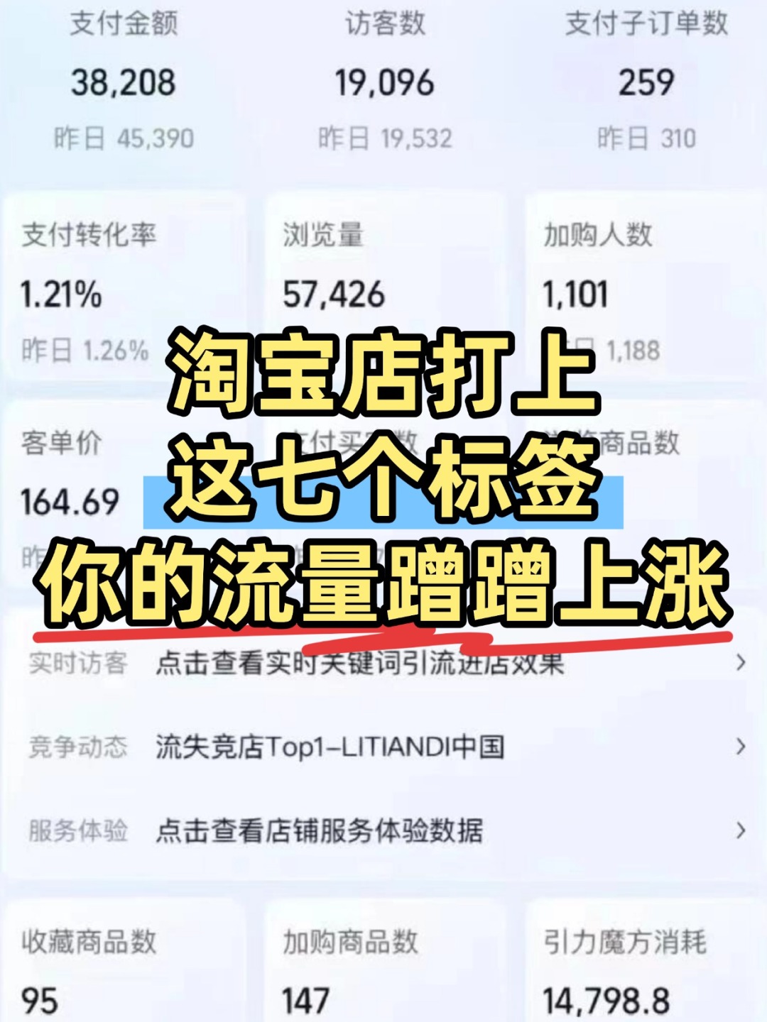 淘宝店打上这七个标签，你的流量蹭蹭上涨！