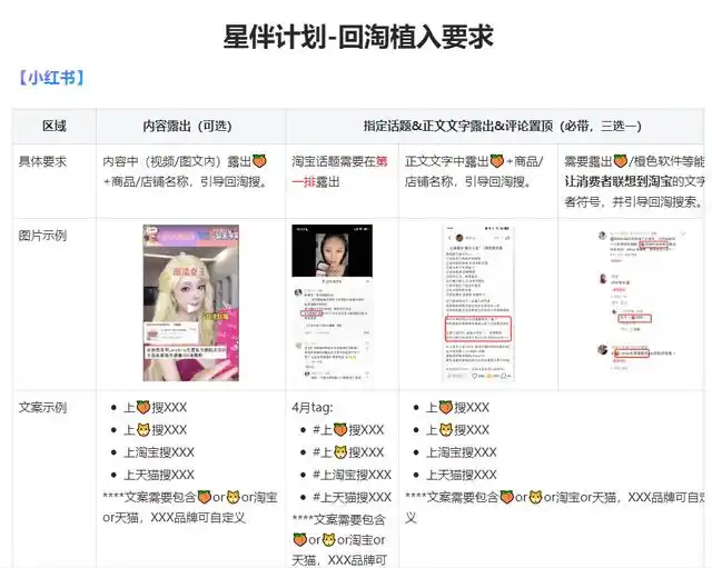 %title插图%num 赶在618的前夕,淘宝跟小红书“联姻”了