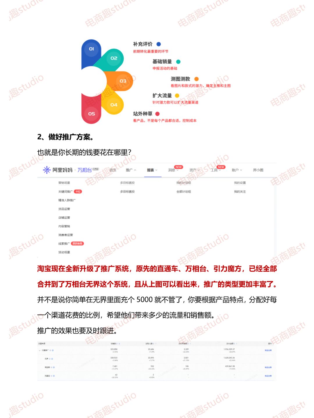 2024淘宝如何起店？含方案（适合新手）！