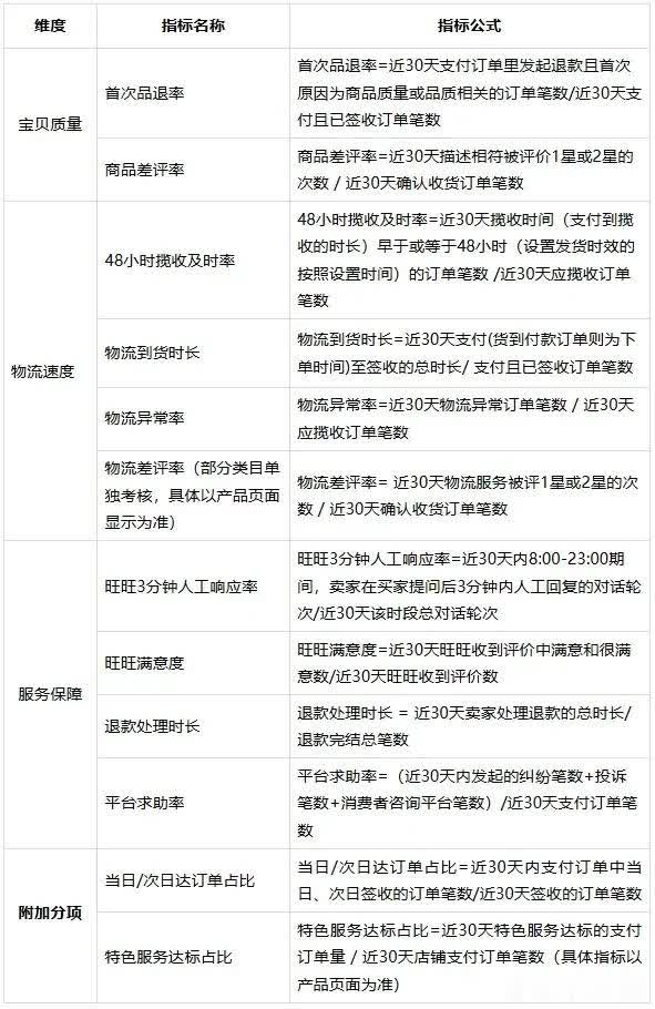 %title插图%num 淘宝商家紧急通知!6月前必须搞懂这3件事,否则流量暴跌!