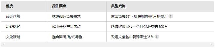 %title插图%num 电商选品方法论:五大维度挖掘爆款密码
